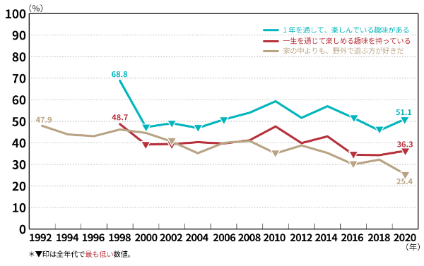 新旧 40代おじさん 比較第2弾 年間で仕事愛が激変 日経クロストレンド 新旧 40代おじさん 比較第2弾 年間で仕事愛が激変 日経クロストレンド