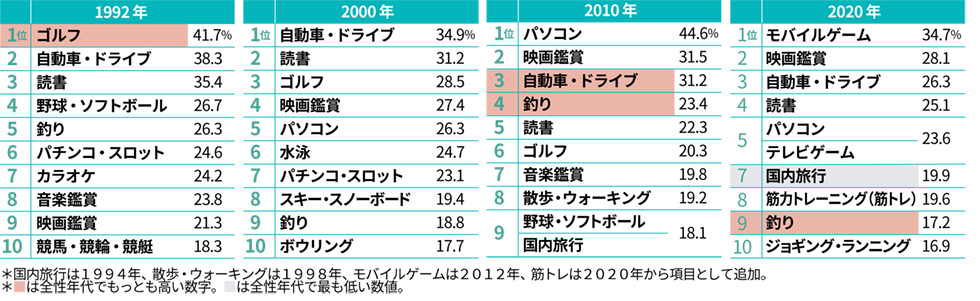 新旧 40代おじさん 比較第2弾 年間で仕事愛が激変 日経クロストレンド