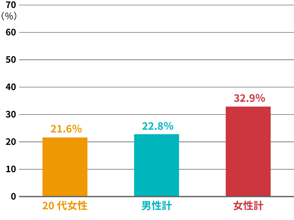 服処分方法の世代間比較 円グラフ オファー