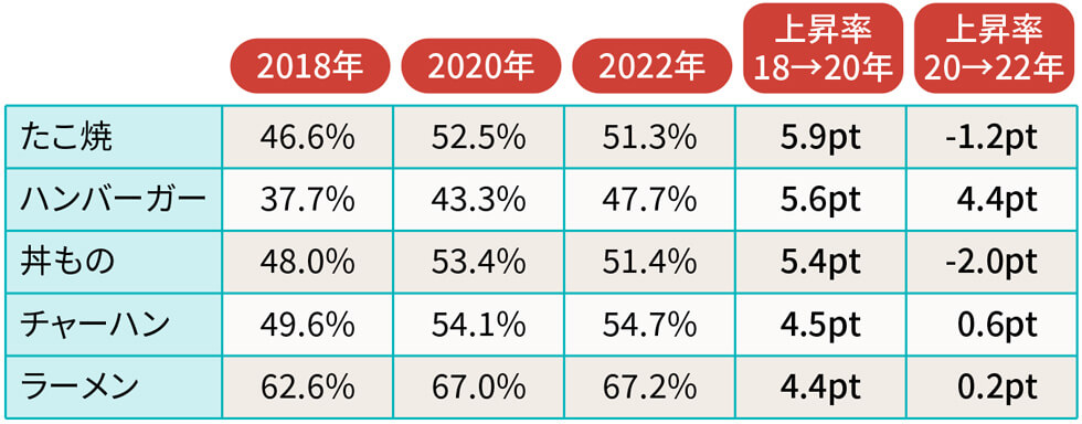 出典：博報堂生活総合研究所「生活定点」調査