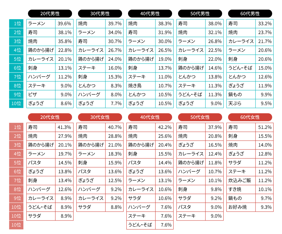 体にいい食べ物ベスト10 2020 人気