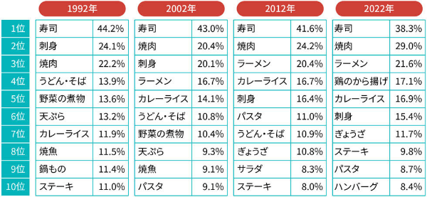 出典:博報堂生活総合研究所「生活定点」調査