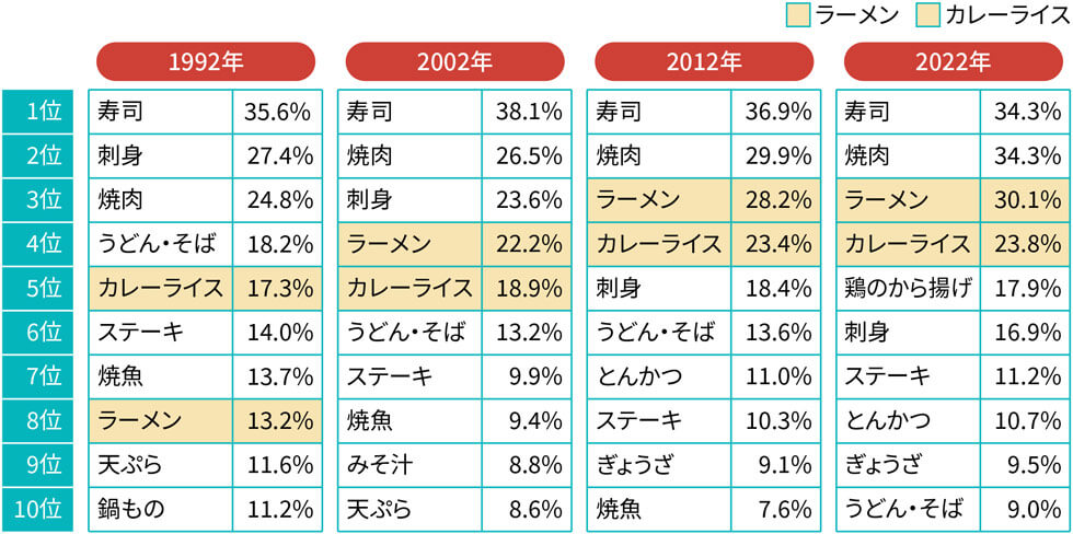 体にいい食べ物ベスト10 2020 人気