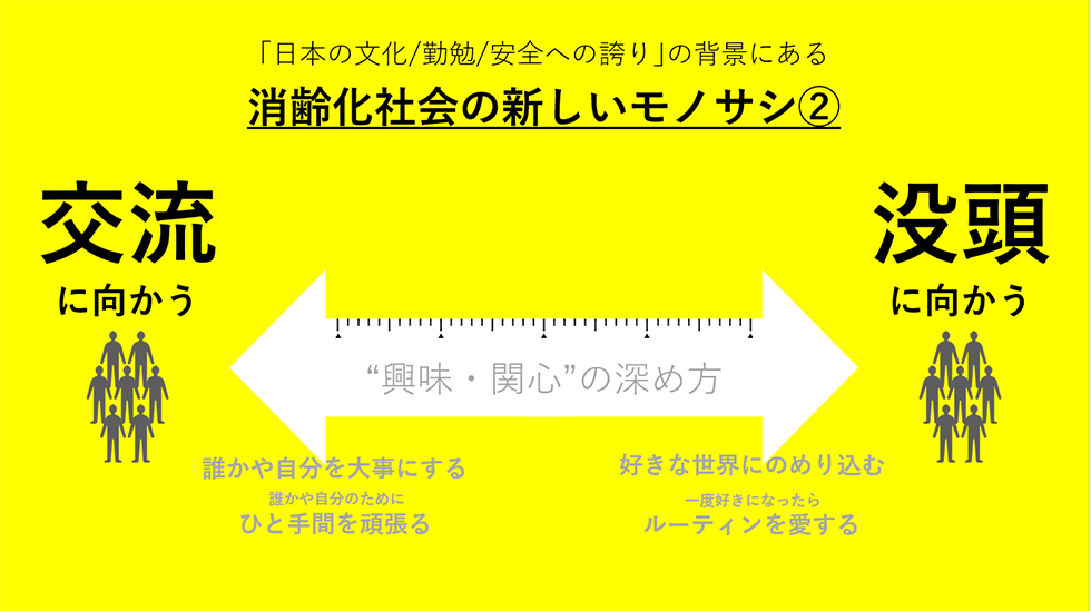 年齢に代わる「2つのモノサシ」を発見 「消齢化」最新研究：日経クロス 