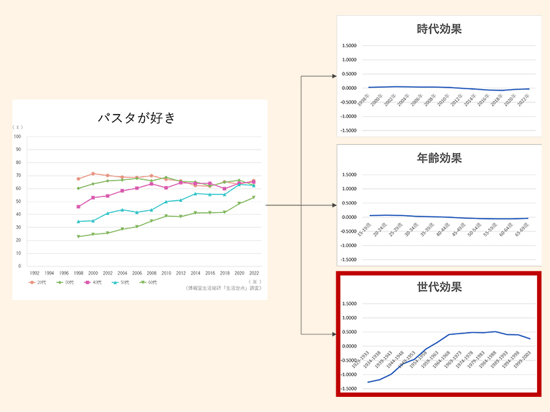 ポパイ・JJ世代が時代の節目? 日本人の価値観変化をデータで検証