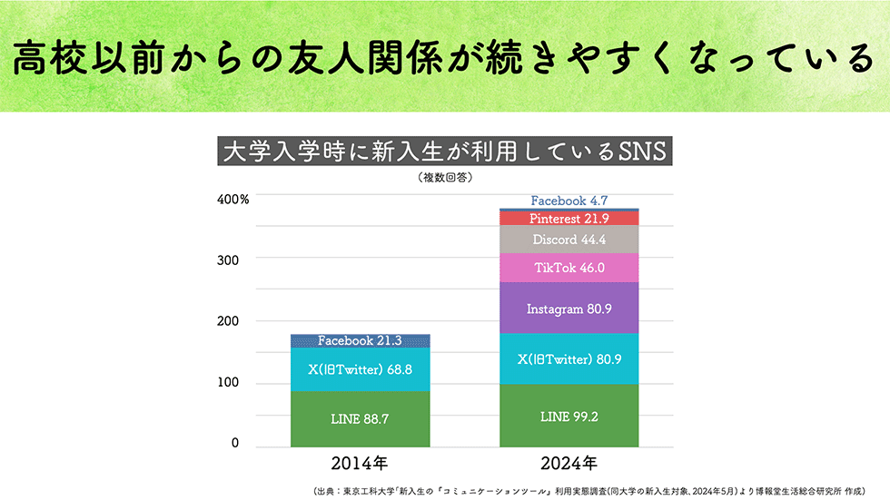 Z世代が求める「ローリスク仲間」 強まる同性の友人との関係