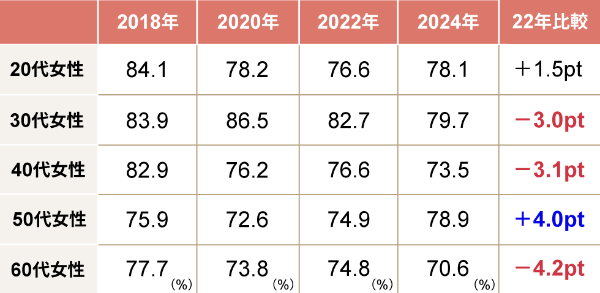 40代おじさん”は「イヤな人」から「取っつきづらい人」へ 最新 40代おじさん”は「イヤな人」から「取っつきづらい人」へ 最新