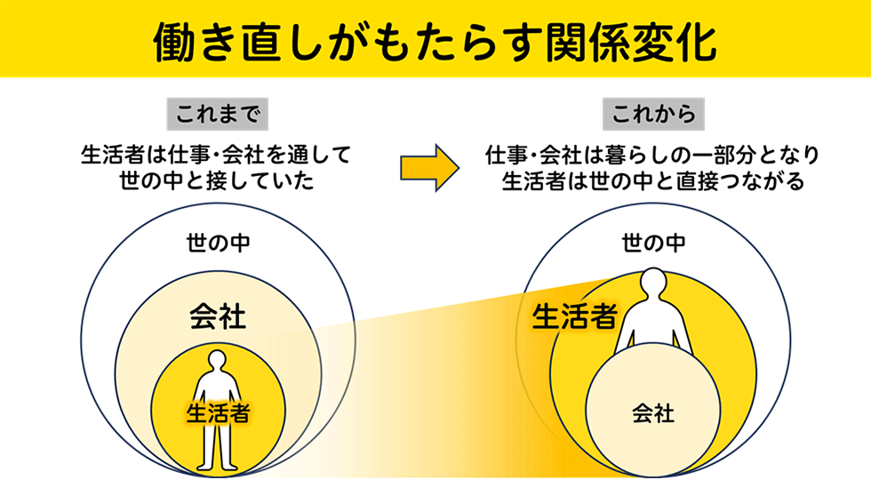 大激変 「働き方」の未来予測 仕事は「自事」へ、会社員は「社会員」へ