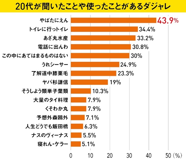 若者が使う「ネオダジャレ」の実態 ジョイマン高木さんインタビュー:日経クロストレンド