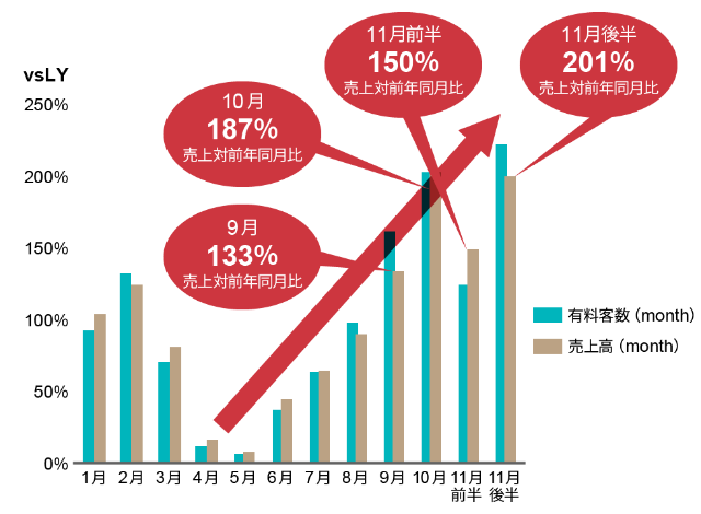 コロナ禍でも売り上げ2倍に リーダーの胆力こそが躍進の源泉 日経クロストレンド コロナ禍でも売り上げ2倍に リーダーの胆力こそが躍進の源泉 日経クロストレンド