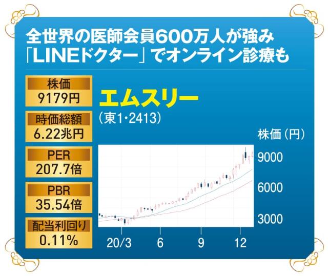 医療業界にデジタル化の波 メドレー インフォコムなど収益機会拡大 日経クロストレンド 医療業界にデジタル化の波 メドレー インフォコムなど収益機会拡大 日経クロストレンド