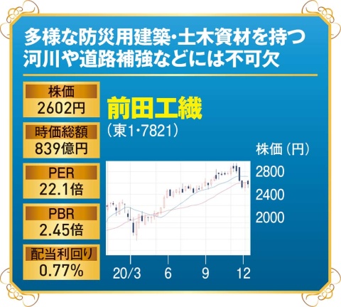 インフラ補修、テレワーク支援、デジタル教材…国策に乗る注目株(画像)