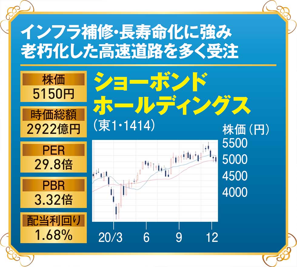 インフラ補修、テレワーク支援、デジタル教材…国策に乗る注目株（画像）