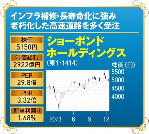 インフラ補修、テレワーク支援、デジタル教材…国策に乗る注目株(画像)
