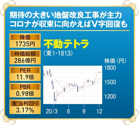インフラ補修、テレワーク支援、デジタル教材…国策に乗る注目株(画像)