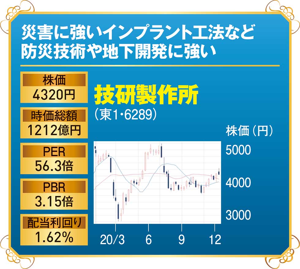 インフラ補修、テレワーク支援、デジタル教材…国策に乗る注目株（画像）
