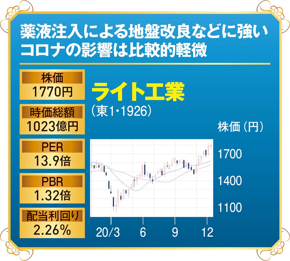 インフラ補修、テレワーク支援、デジタル教材…国策に乗る注目株（画像）