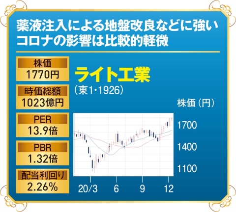 インフラ補修、テレワーク支援、デジタル教材…国策に乗る注目株(画像)