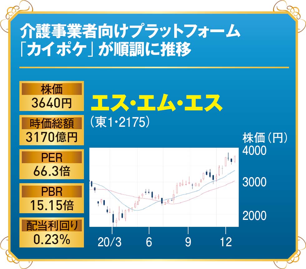 介護ロボット ヒットゲーム 決済端末 M A仲介 狙い目の8銘柄 日経クロストレンド