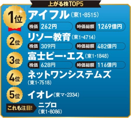 株のプロ4人に聞いた 値上がり期待銘柄トップ5を公開 日経クロストレンド 株のプロ4人に聞いた 値上がり期待銘柄トップ5を公開 日経クロストレンド