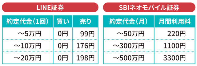 ネオモバ Line証券 どれほど初心者に優しいのか試した 日経クロストレンド