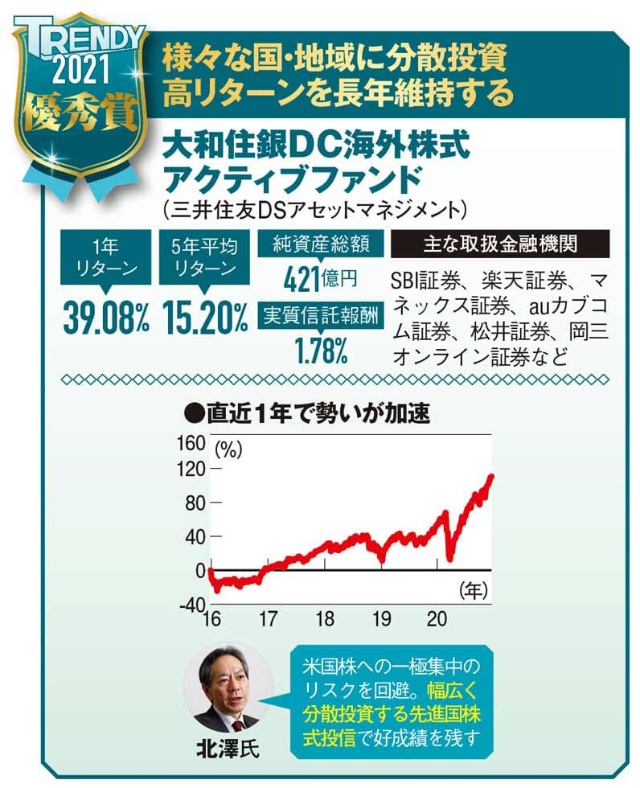 ハイリスクハイリターンの大賞は 厳選ジャパン 1年で80 超上昇 日経クロストレンド ハイリスクハイリターンの大賞は 厳選ジャパン 1年で80 超上昇 日経クロストレンド