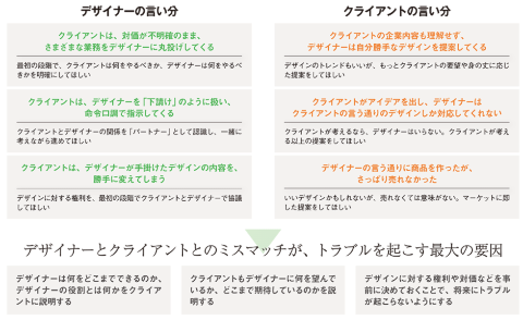 こんなトラブルが多い