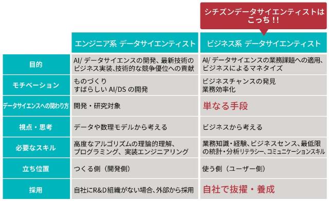 理系 数字に強い で選ぶのはng 間違いだらけの分析人材探し 日経クロストレンド