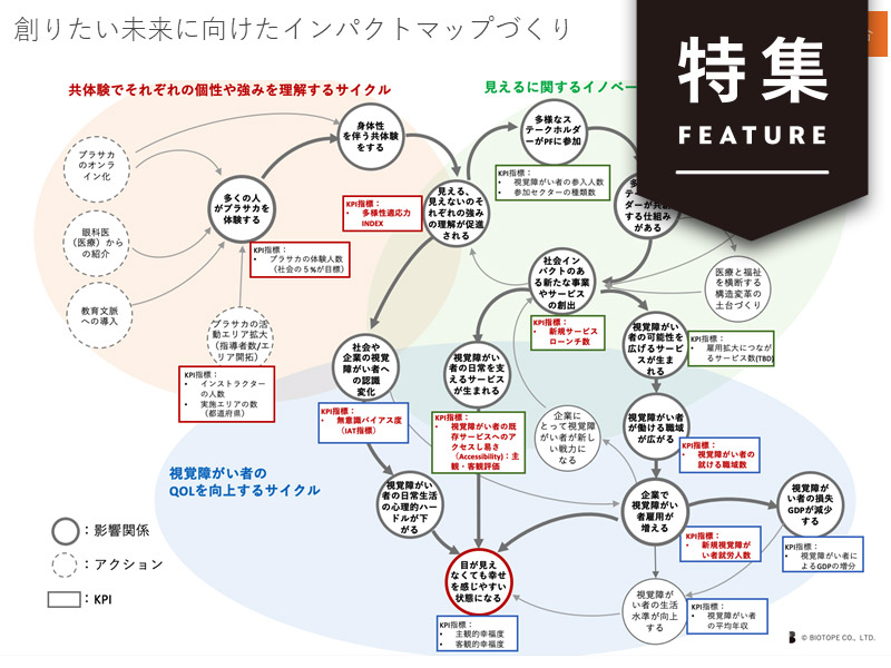 Santenの事例に学ぶ　SDGsのビジョンをデザインする5ステップ