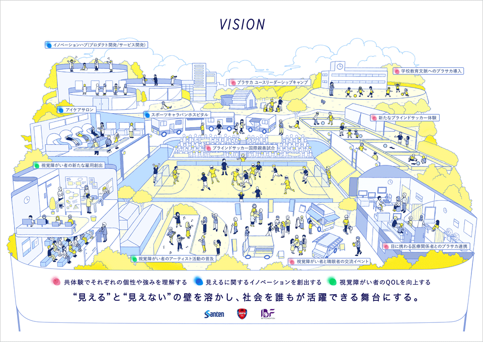 SantenとIBF Foundation、日本ブラインドサッカー協会がパートナーシップによって目指す未来のビジョン