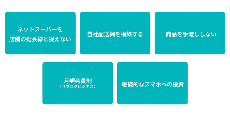 スーパーサンシが編み出したネットスーパーを成功させる5つの条件