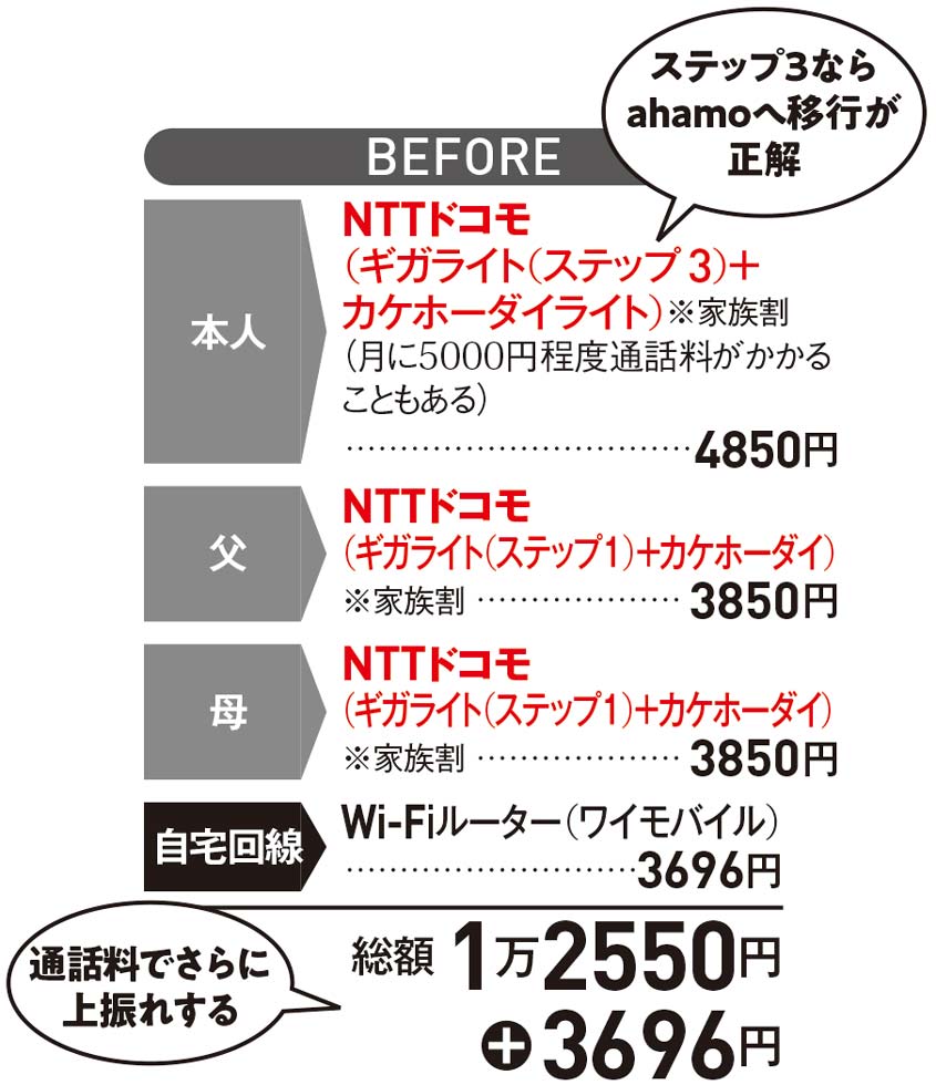 docomo 携帯 シェアパック コレクション 何人まで