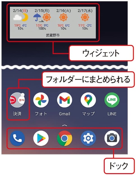 スマホ画面をカスタマイズ 普段の操作を素早く簡単にする方法 日経クロストレンド スマホ画面をカスタマイズ 普段の操作を素早く簡単にする方法 日経クロストレンド