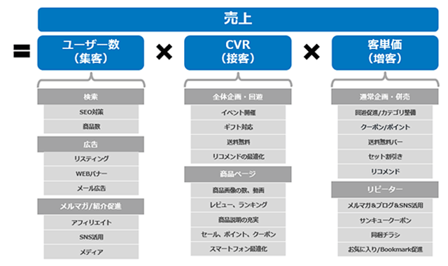 ec リード 指標