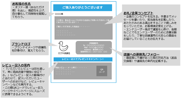 同梱物を侮るな 購入後の気分の盛り上げがリピーター創出のカギ 同梱物を侮るな 購入後の気分の盛り上げがリピーター創出のカギ