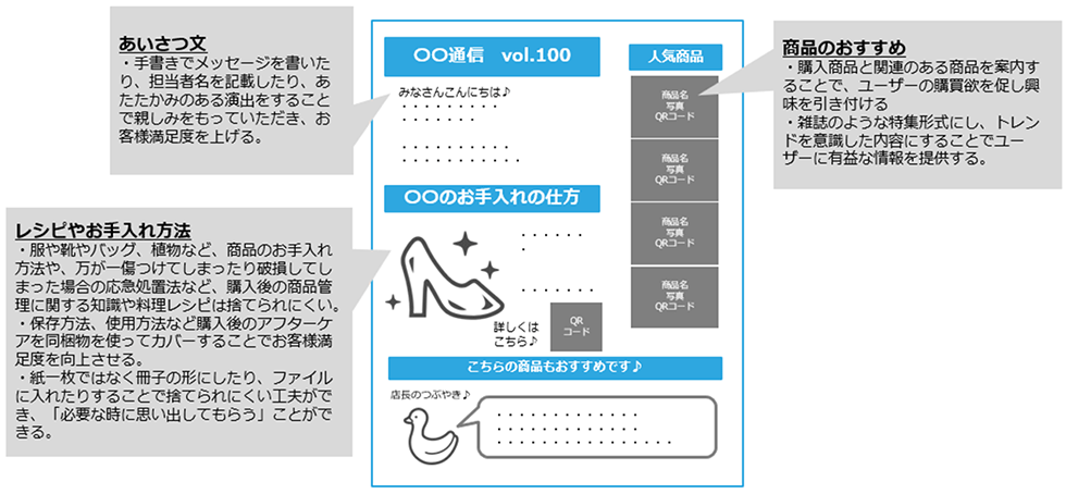 同梱物を侮るな 購入後の気分の盛り上げがリピーター創出のカギ：日経