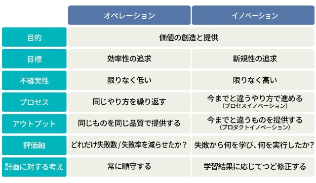 なぜイノベーションの活動はデザイナーの発想法と似ているのか 日経クロストレンド