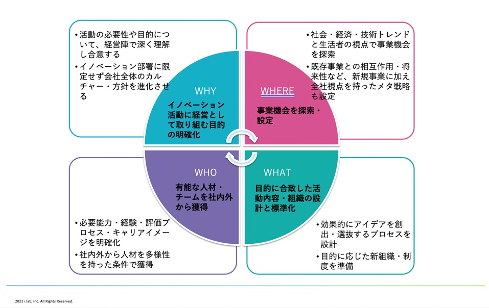 イノベーションは凡人が起こす “センスがいい人”にはリスクも：日経