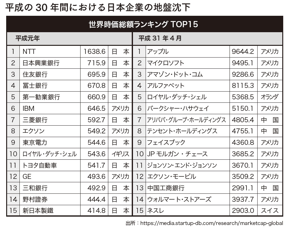 なぜ日本企業から活力が失われたのか もう優秀な人材はいらない：日経クロストレンド