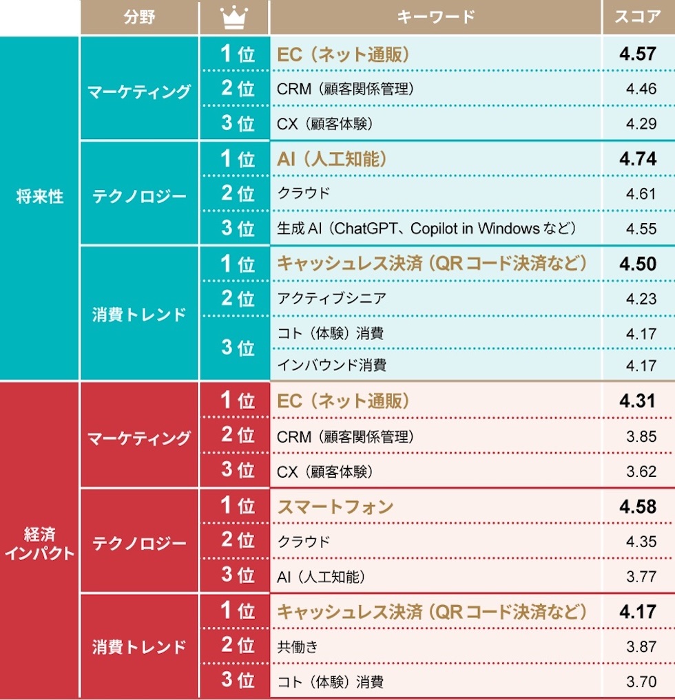 先効果・後効率主義の経営/企業は腰できまる Amazon.co.jp: 1巻 先効果・後効率主義の経営/企業は腰できまる