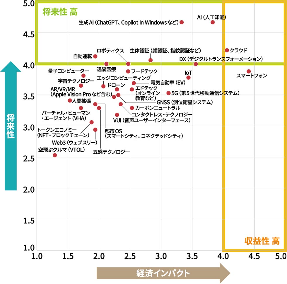 ビジネス・経済 iku グンゼ（3002）の財務情報ならログミーFinance 【QAあり】グンゼ、機能