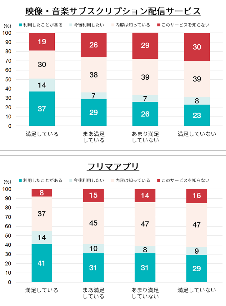 メルカリに幸せ見いだす60代 コロナ禍でシニアが“デジタル化”：日経