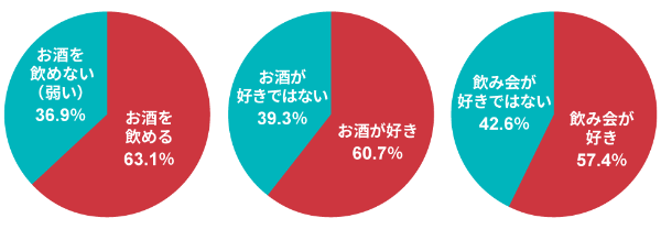 飲めない人ほどノンアルメニューに不満 1000人調査の 本音 日経クロストレンド 飲めない人ほどノンアルメニューに不満 1000人調査の 本音 日経クロストレンド
