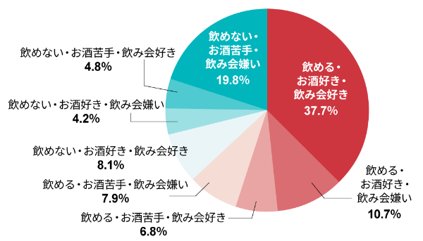 飲めない人ほどノンアルメニューに不満 1000人調査の 本音 日経クロストレンド 飲めない人ほどノンアルメニューに不満 1000人調査の 本音 日経クロストレンド