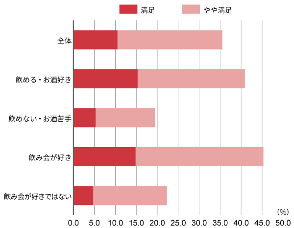 飲めない人ほどノンアルメニューに不満 1000人調査の 本音 日経クロストレンド 飲めない人ほどノンアルメニューに不満 1000人調査の 本音 日経クロストレンド