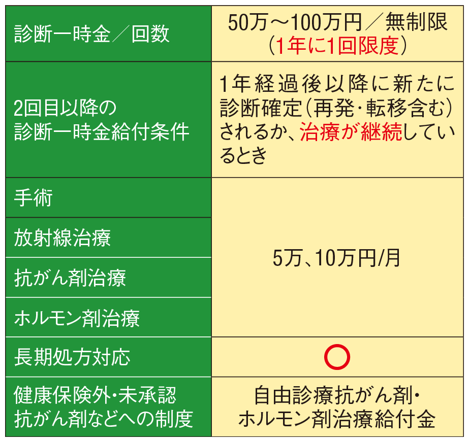 Amazon.co.jp: がんとがん保険 〔新版〕 がん保険基本マニュアル
