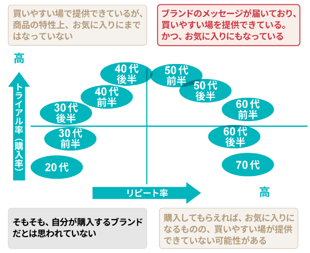 購買データの危険な 波形 とは 年代別のパターンを徹底分析 日経クロストレンド 購買データの危険な 波形 とは 年代別のパターンを徹底分析 日経クロストレンド