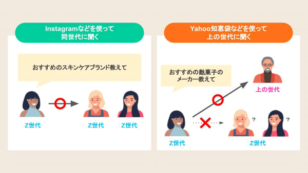 口コミより いいね欄 Z世代が商品購入前に重視する情報とは 日経クロストレンド 口コミより いいね欄 Z世代が商品購入前に重視する情報とは 日経クロストレンド