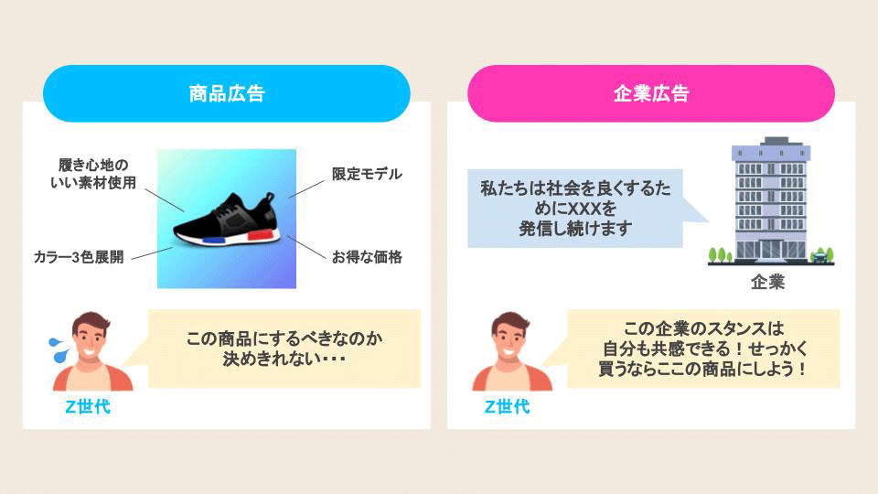 口コミより「いいね欄」 Z世代が商品購入前に重視する情報とは：日経