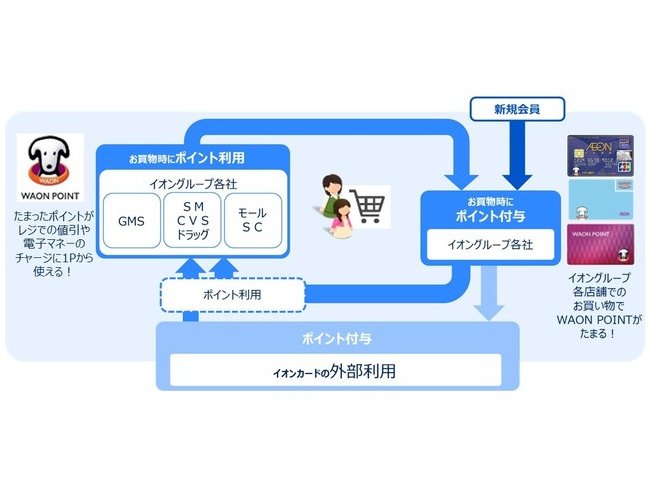 新宿に日本最大のディズニーストア 未来消費カレンダー新着情報 日経クロストレンド